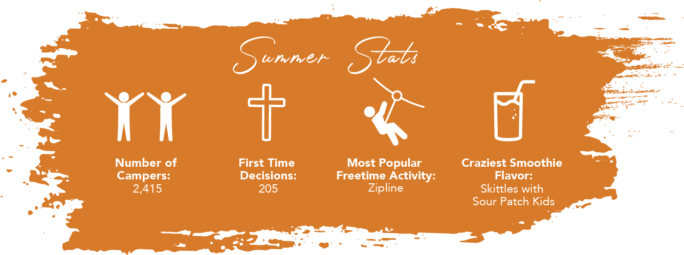 ACCC S24 Stats Angeles Crest Summer 24 Statts